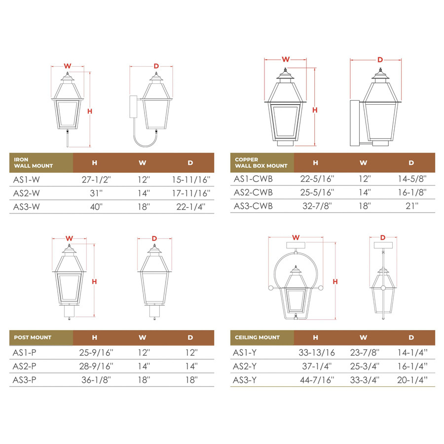 Atlas トーマスキャンベル The Atlas Copper Lantern - Estate Size | American Gas Lamp Works