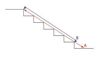 Illustration for measuring stair lift track length