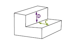 Illustration for measuring stair tread and rise