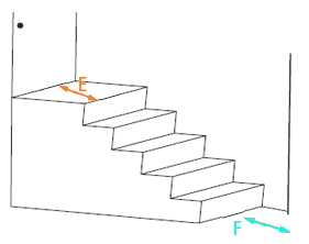 Illustration for measuring landing obstructions