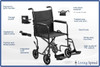 Invacare EasyGlide Transport Classic Product Features Living Spinal