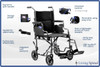 Invacare EasyGlide Flex Transport Product Features Living Spinal