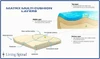 Motion Concepts Matrx Multi Cushion Layers Living Spinal