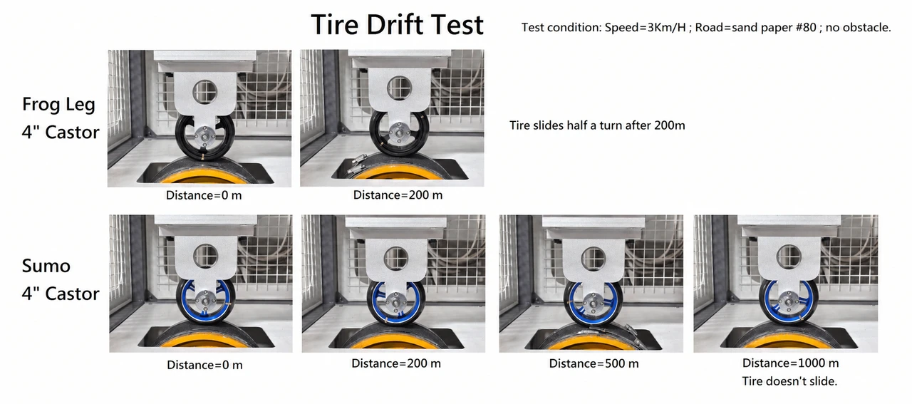 Sumo Caster Wheel Comparison Chart 