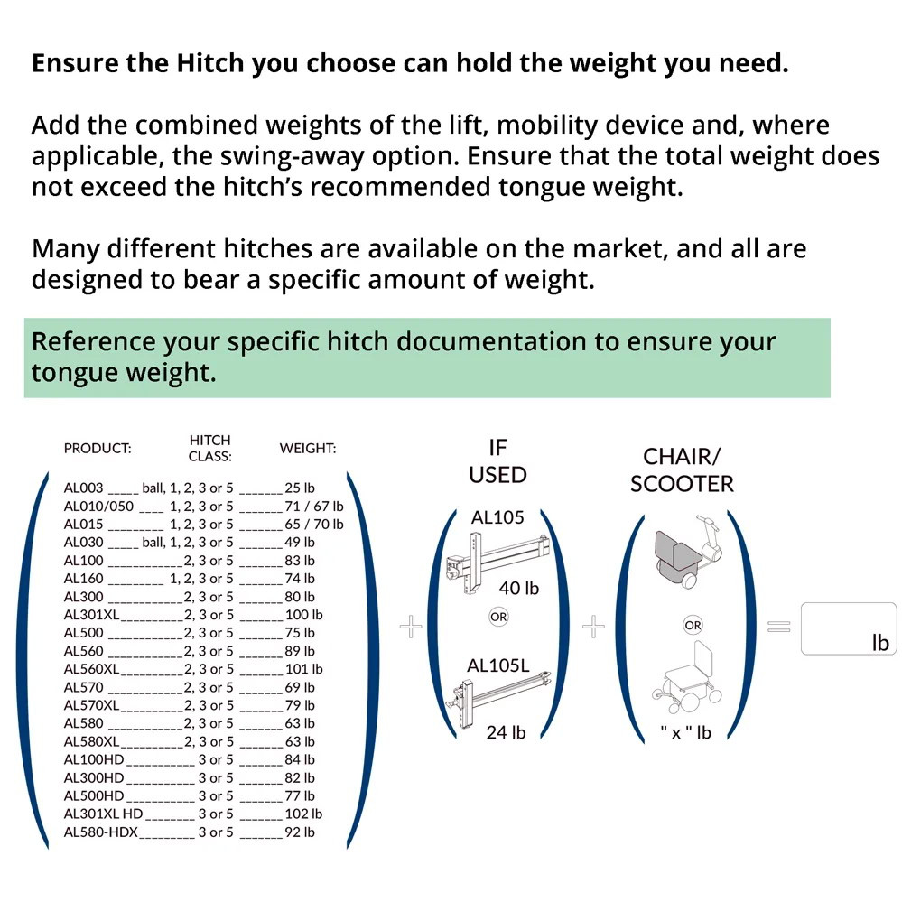 Harmar AL001 Universal Carrier Hitch-Mount Lift Measurement