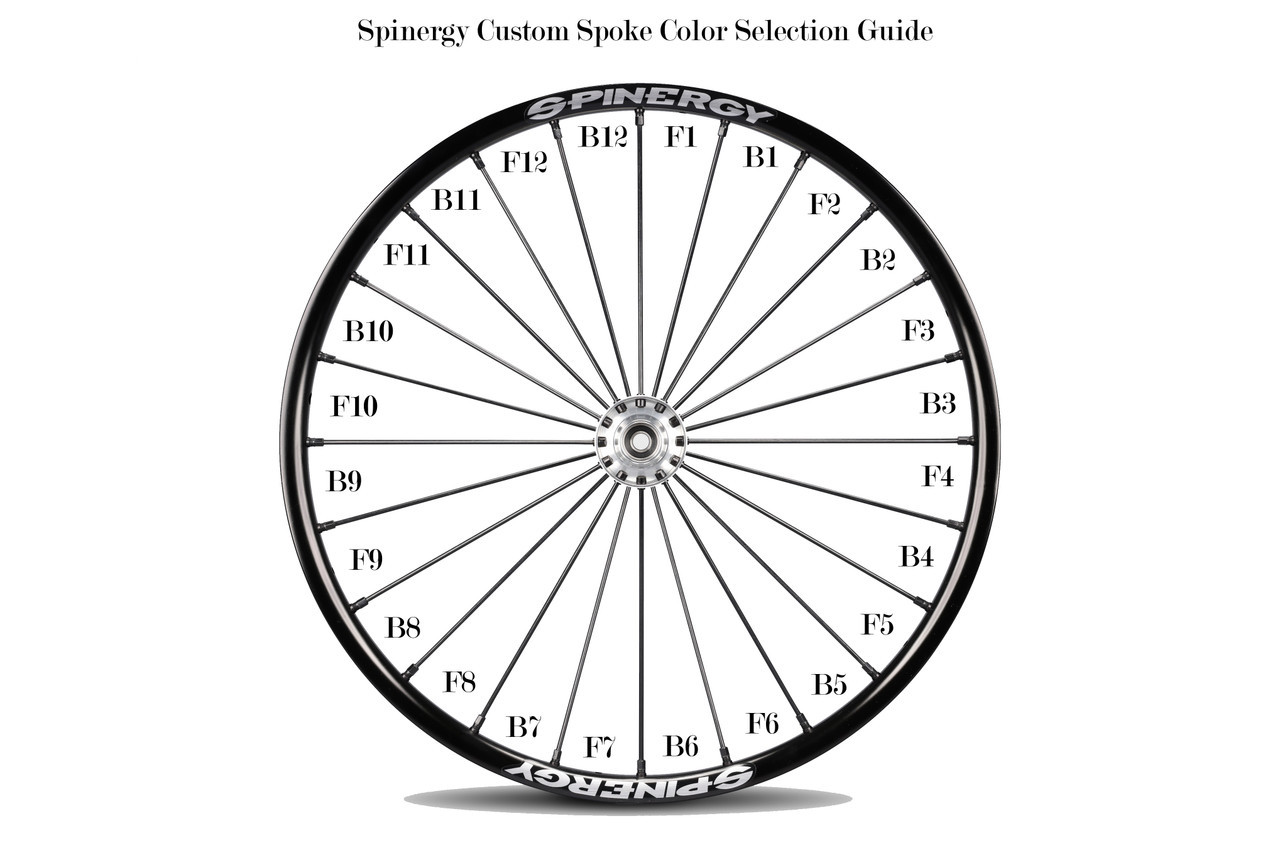 UPB Color Guide UPB Color Guide
