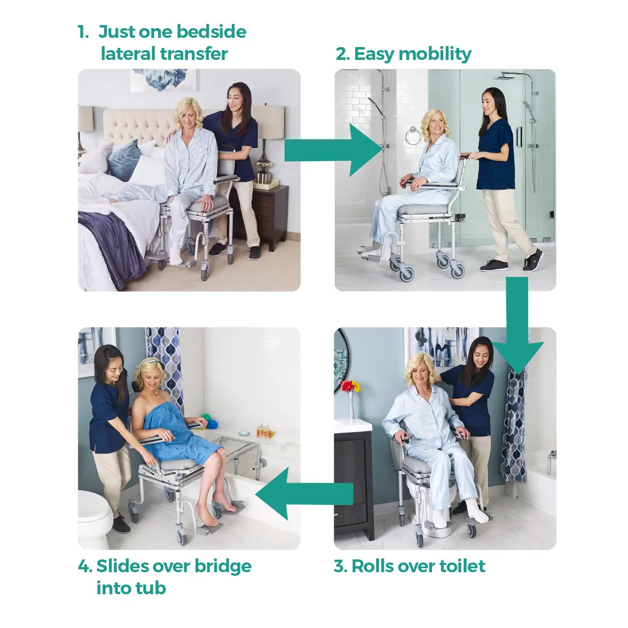 MC6000Tilt Commode Chair Tub Access Slider by Nuprodx