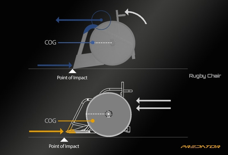 RGK Predator Rugby Wheelchair Y frame