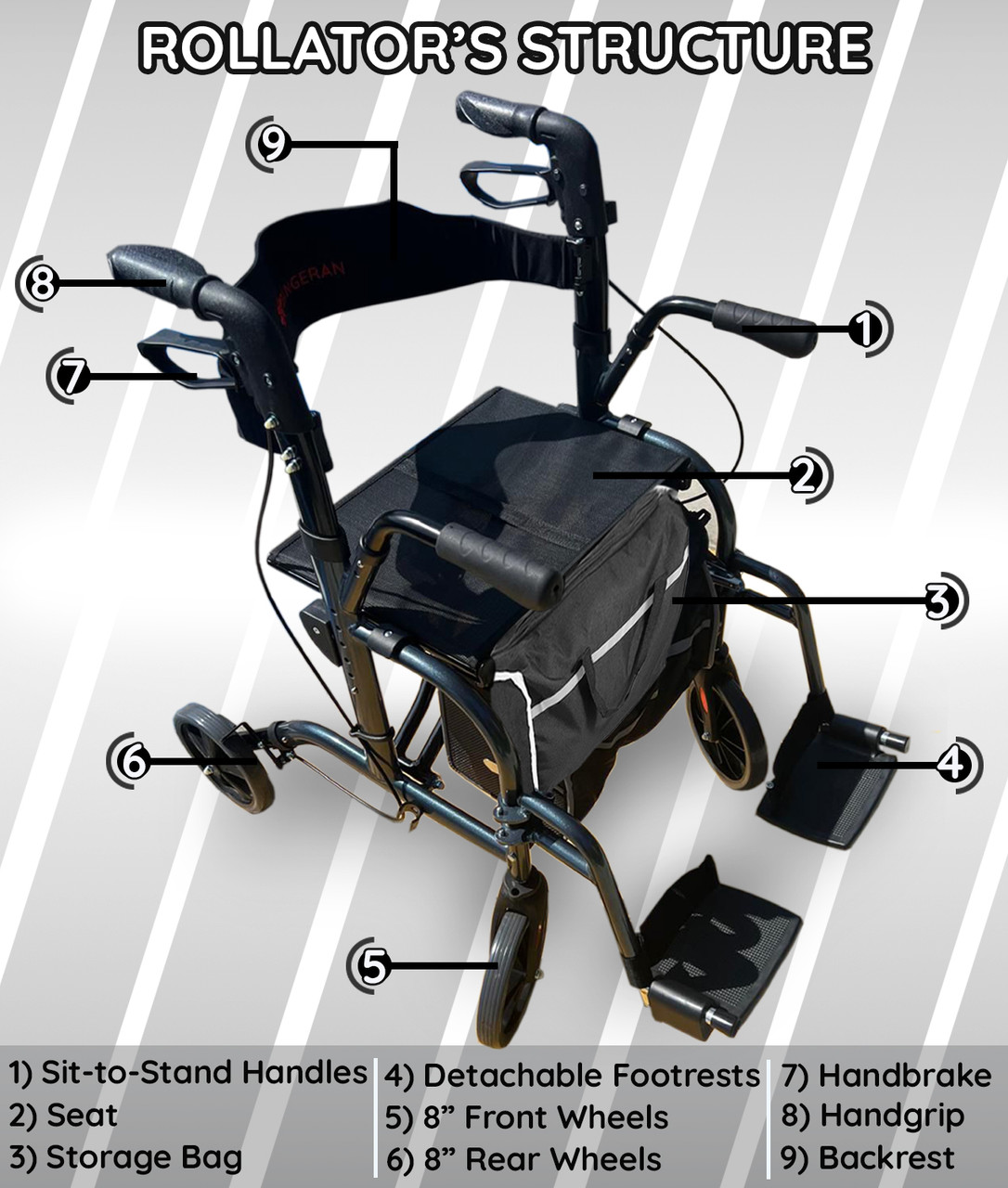 DayWalker Rollator Structure Dark Gray