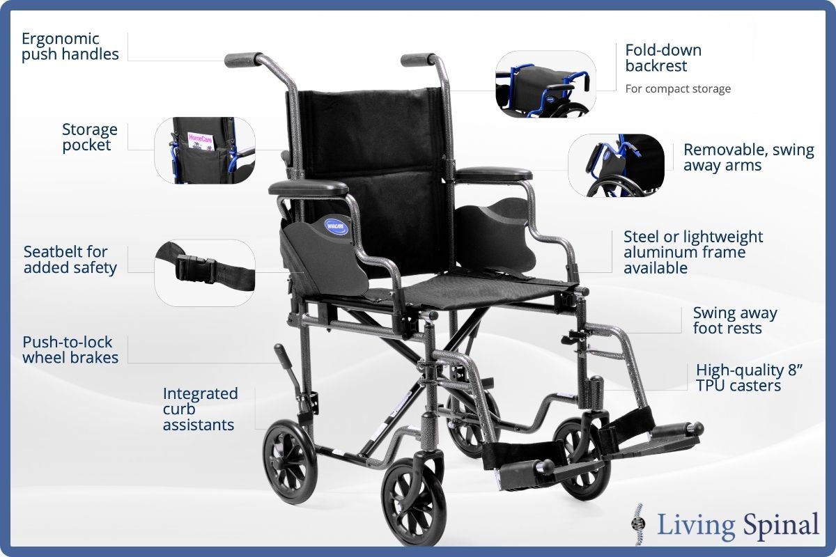 Invacare EasyGlide Flex Transport Product Features Living Spinal