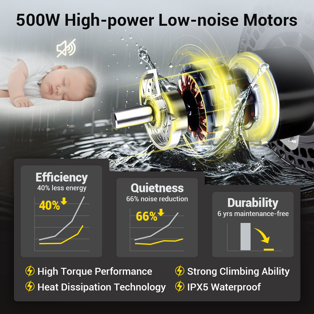 Easwe B20 Motor