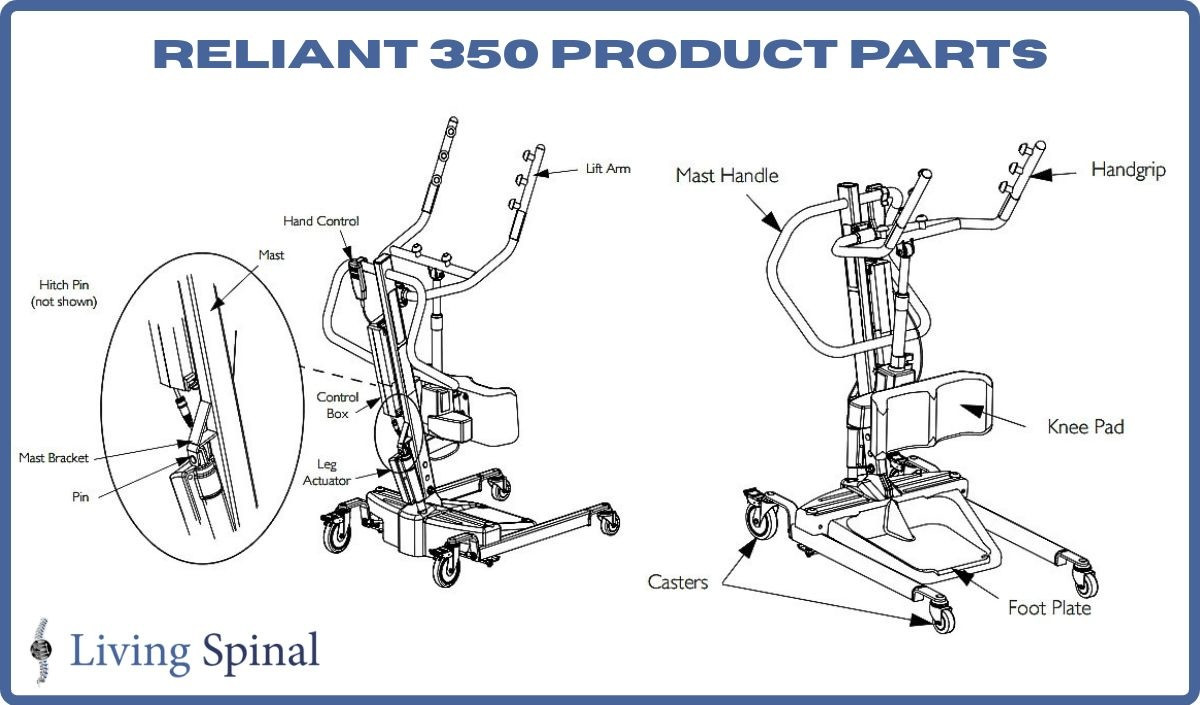 Invacare Reliant 350 Stand-Up Lift Product Parts Living Spinal