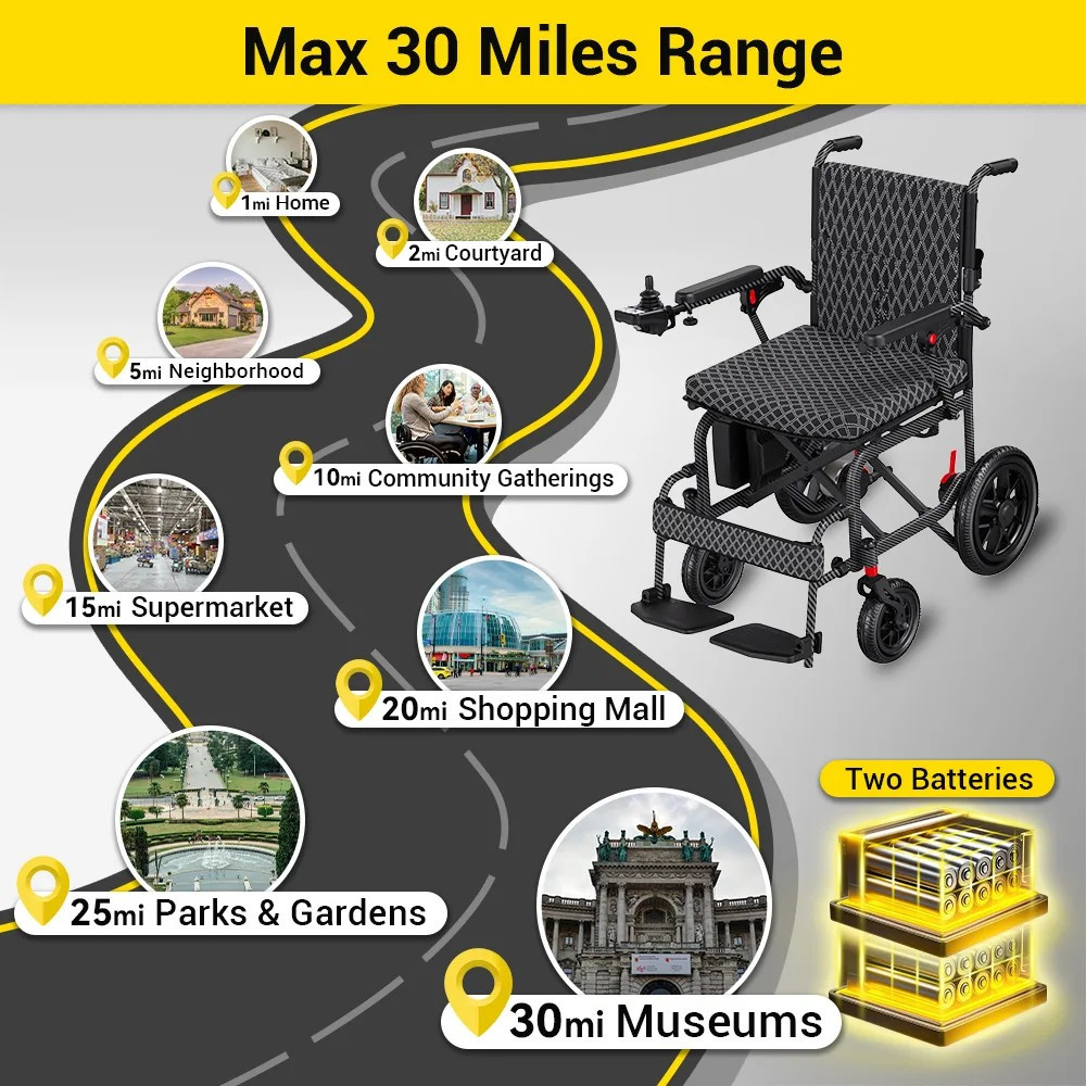 Easwe D10 Foldable Electric Wheelchair for Seniors 30-Mile Range