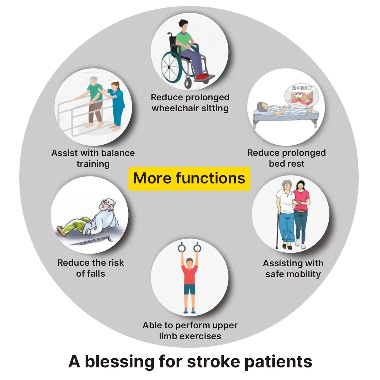 Easwe S10 Standing Electric Wheelchair for Stroke Patients