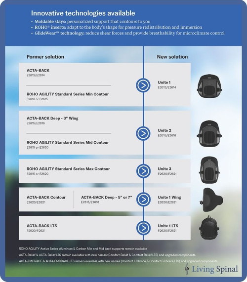 Comfort Unite 1 Back Support by Comfort Company Product Comparison to discontinued back support products Living Spinal