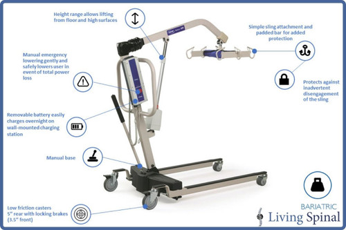 Invacare Reliant 600 Product Features Living Spinal