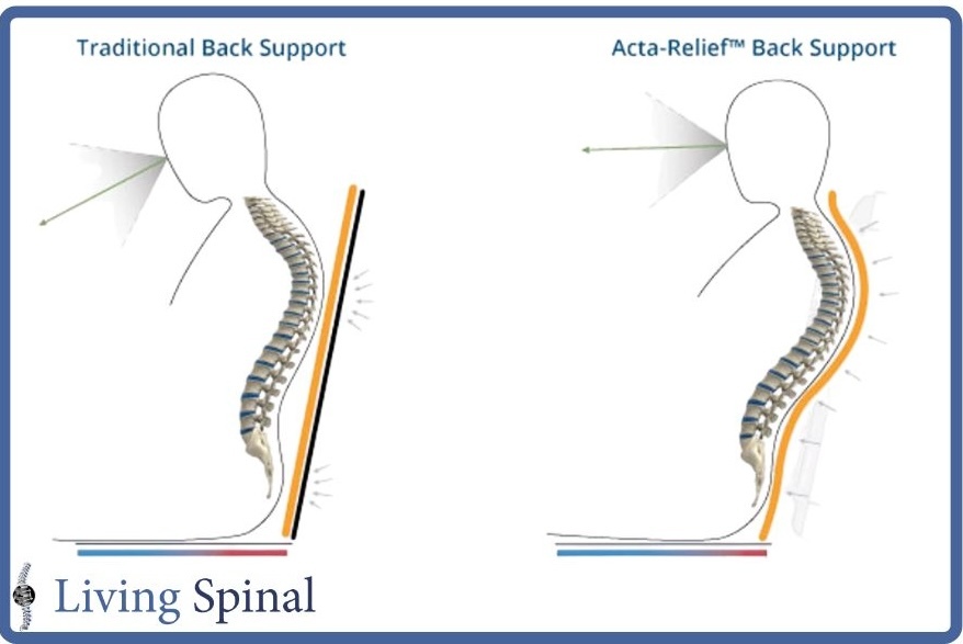 Compressor System For Back Comfort Relief Back Support by Comfort Company