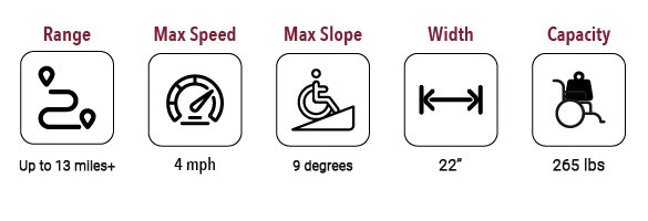 Glide Care G-5 Pro Technical Specs Diagram 2