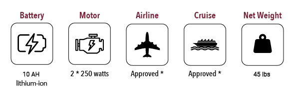 Technical Specifications Diagram 1