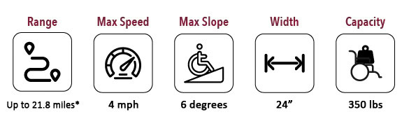 MAJESTIC IQ-7000 Dimensions Diagram 2