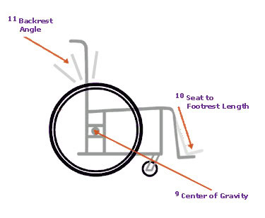 Wheelchair Measurement Technical Diagram