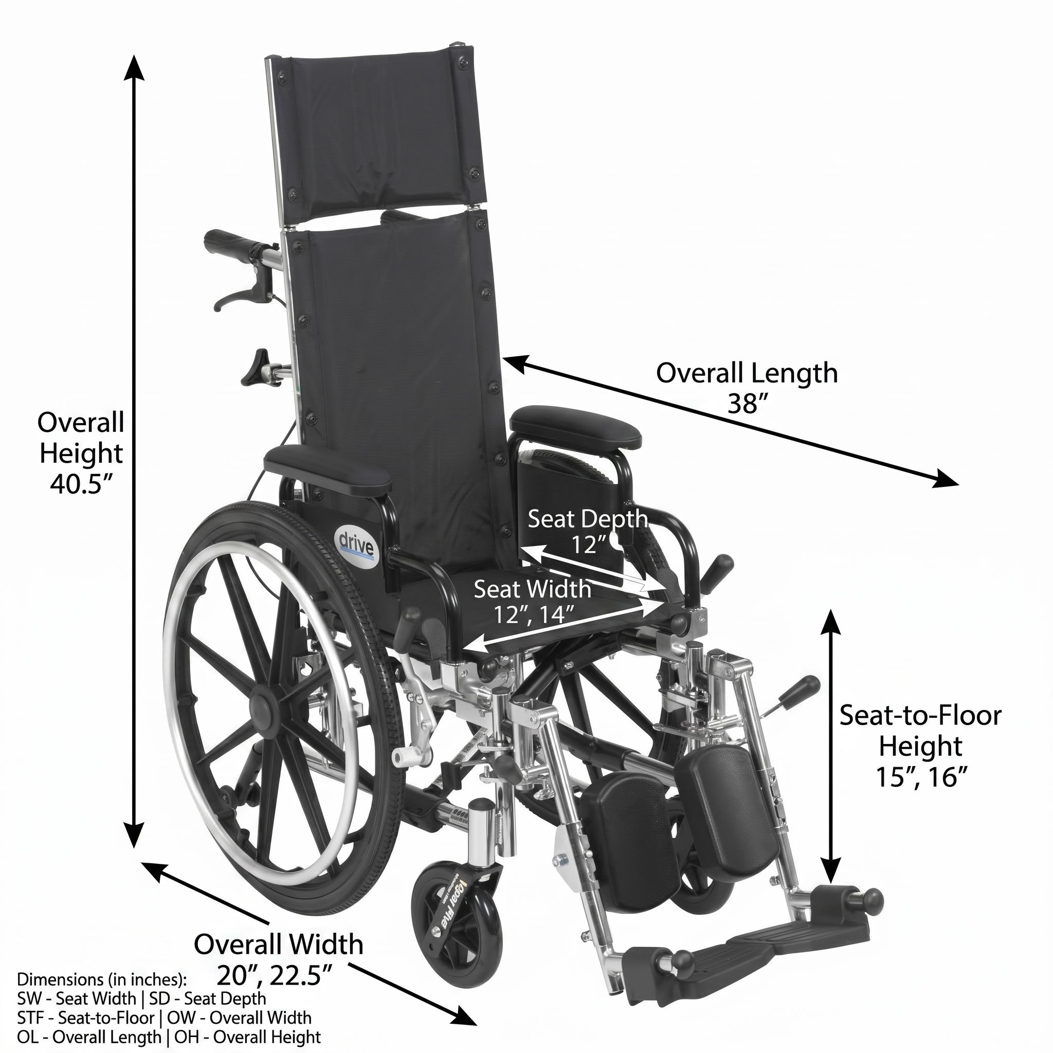 Measurement Guide Orientation