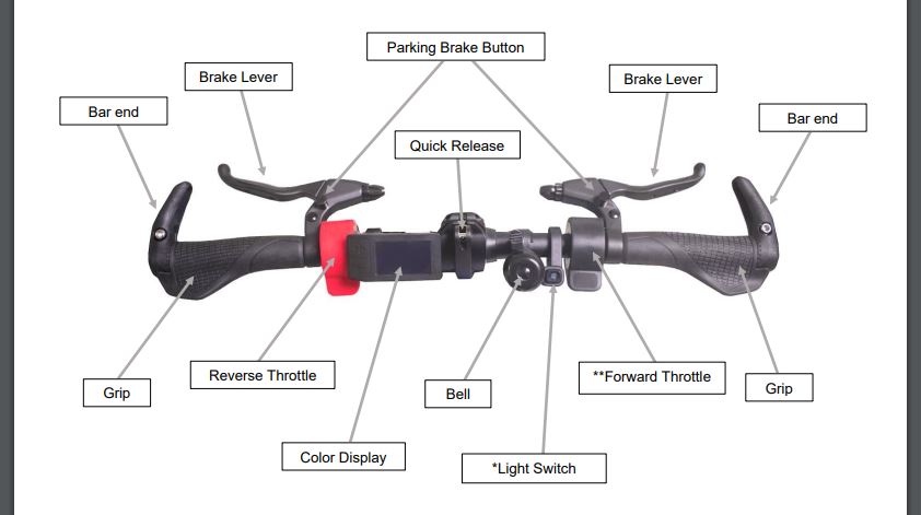 Roue électrique Firefly 2.5 pour fauteuil roulant - Rio Mobility