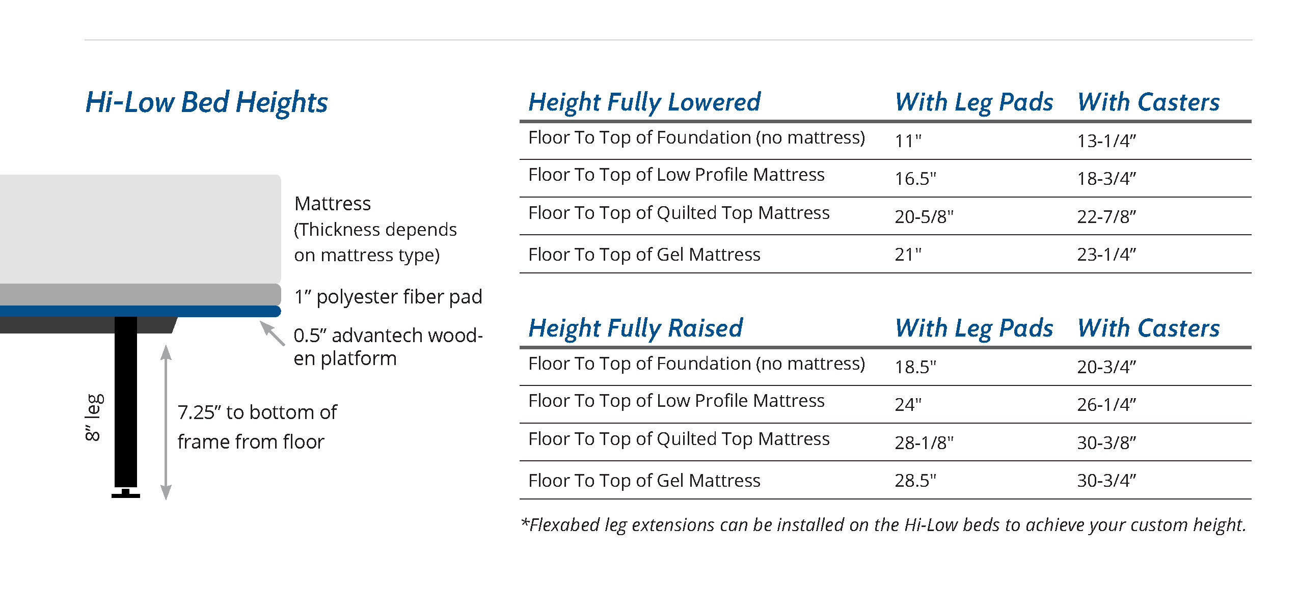 Flexabed 185 Hi-Low Series SL adjustable bed