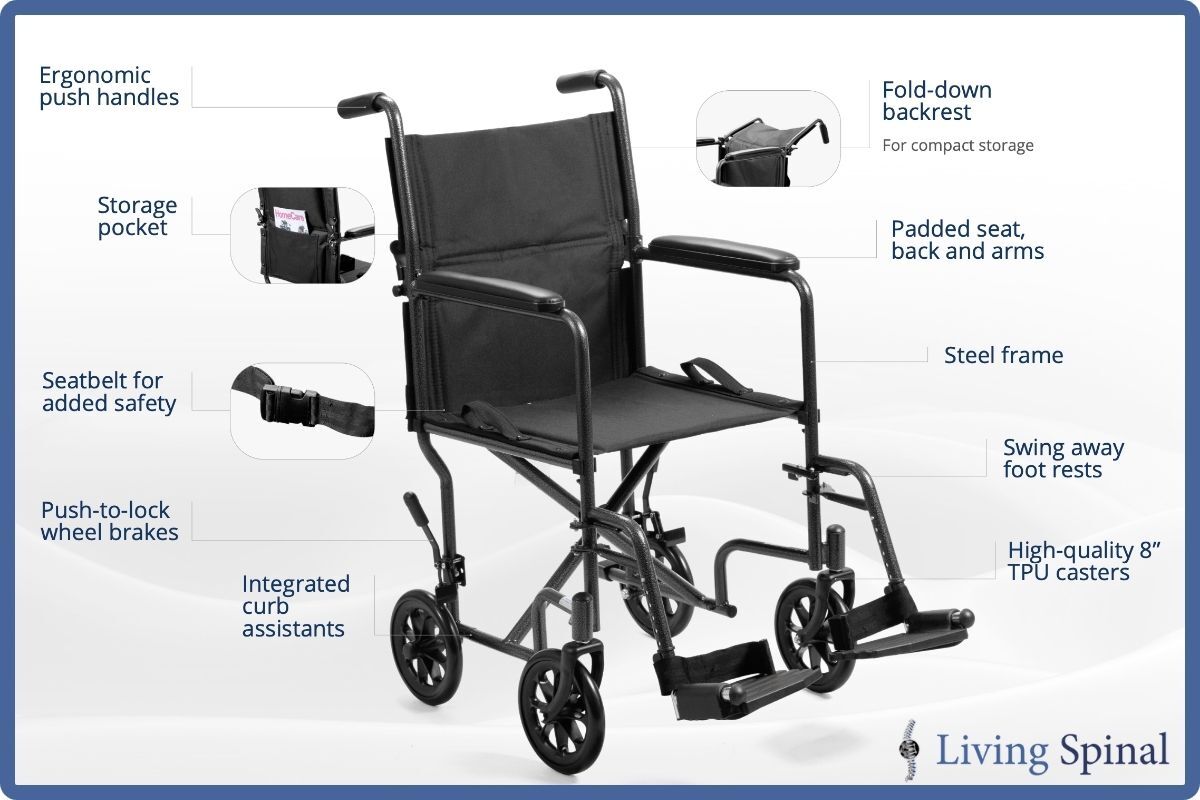 invacare-easyglide-classictransport-web-product-features-living-spinal.jpg invacare-easyglide-classictransport-web-product-features-living-spinal.jpg