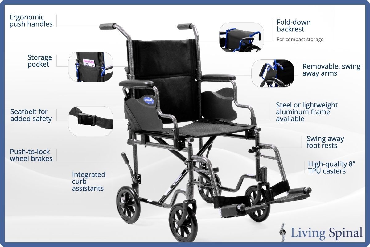 invacare-easyglide-flextransport-web-product-features-living-spinal.jpg invacare-easyglide-flextransport-web-product-features-living-spinal.jpg