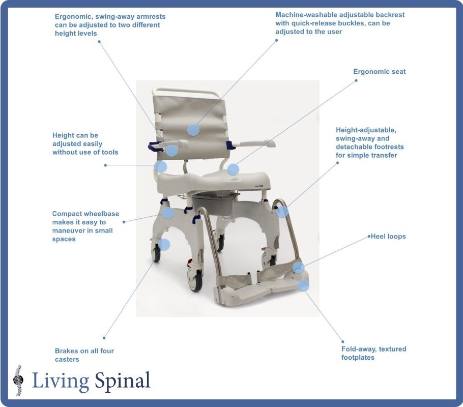 invacare-oceanergo-web-product-features-living-spinal.jpg