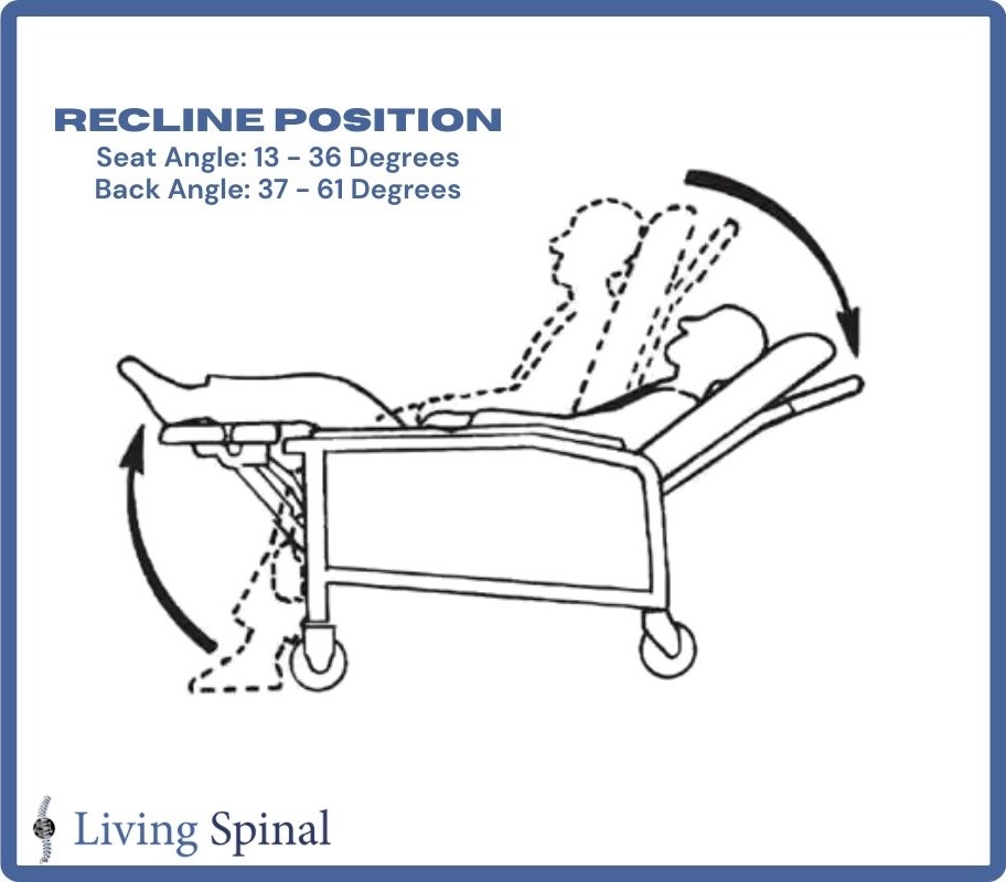 invacare-recliner-basic3position-web-position-angles-living-spinal.jpg invacare-recliner-basic3position-web-position-angles-living-spinal.jpg