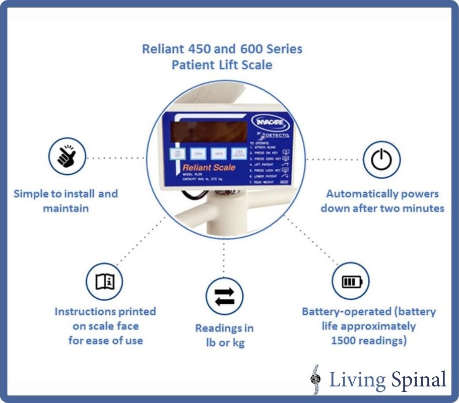 invacare-reliant-patient-lift-scale-web-product-features-living-spinal.jpg invacare-reliant-patient-lift-scale-web-product-features-living-spinal.jpg