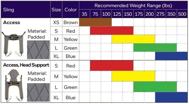 living-spinal-access-color-coding.jpg