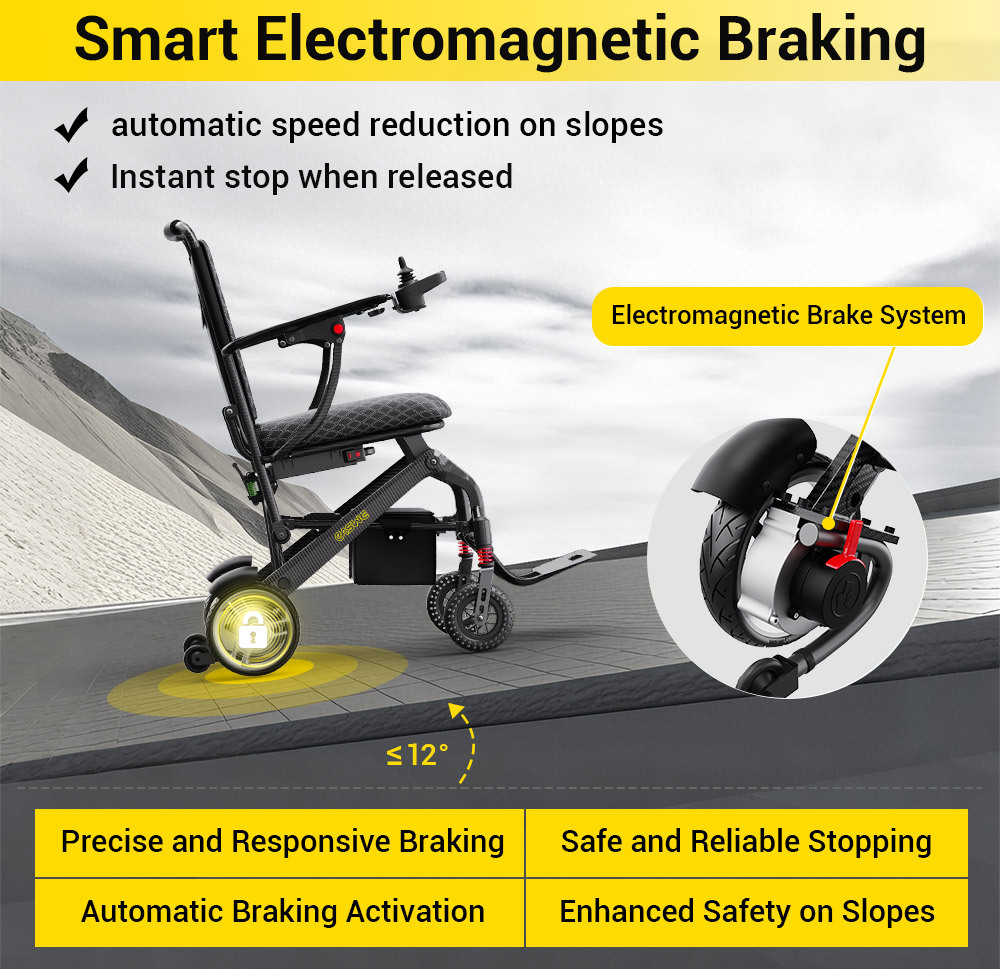living-spinal-c10electromagnetic-brake.jpg living-spinal-c10electromagnetic-brake.jpg