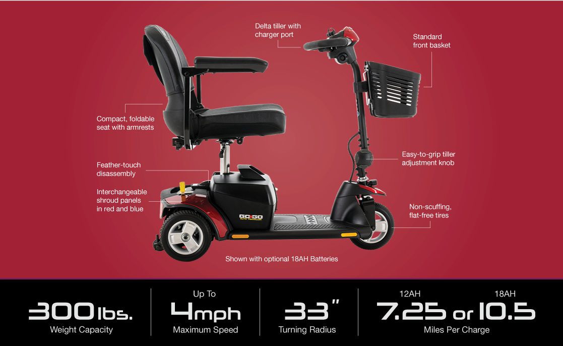 living-spinal-go-go-elite-3-wheel-specs.png