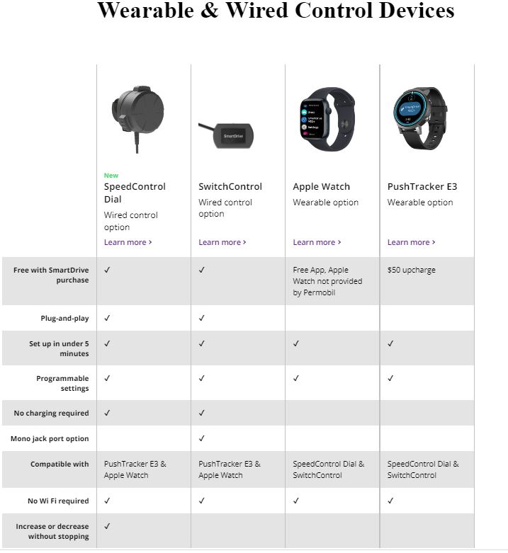 living-spinal-permobil-smartdrive-options.jpg