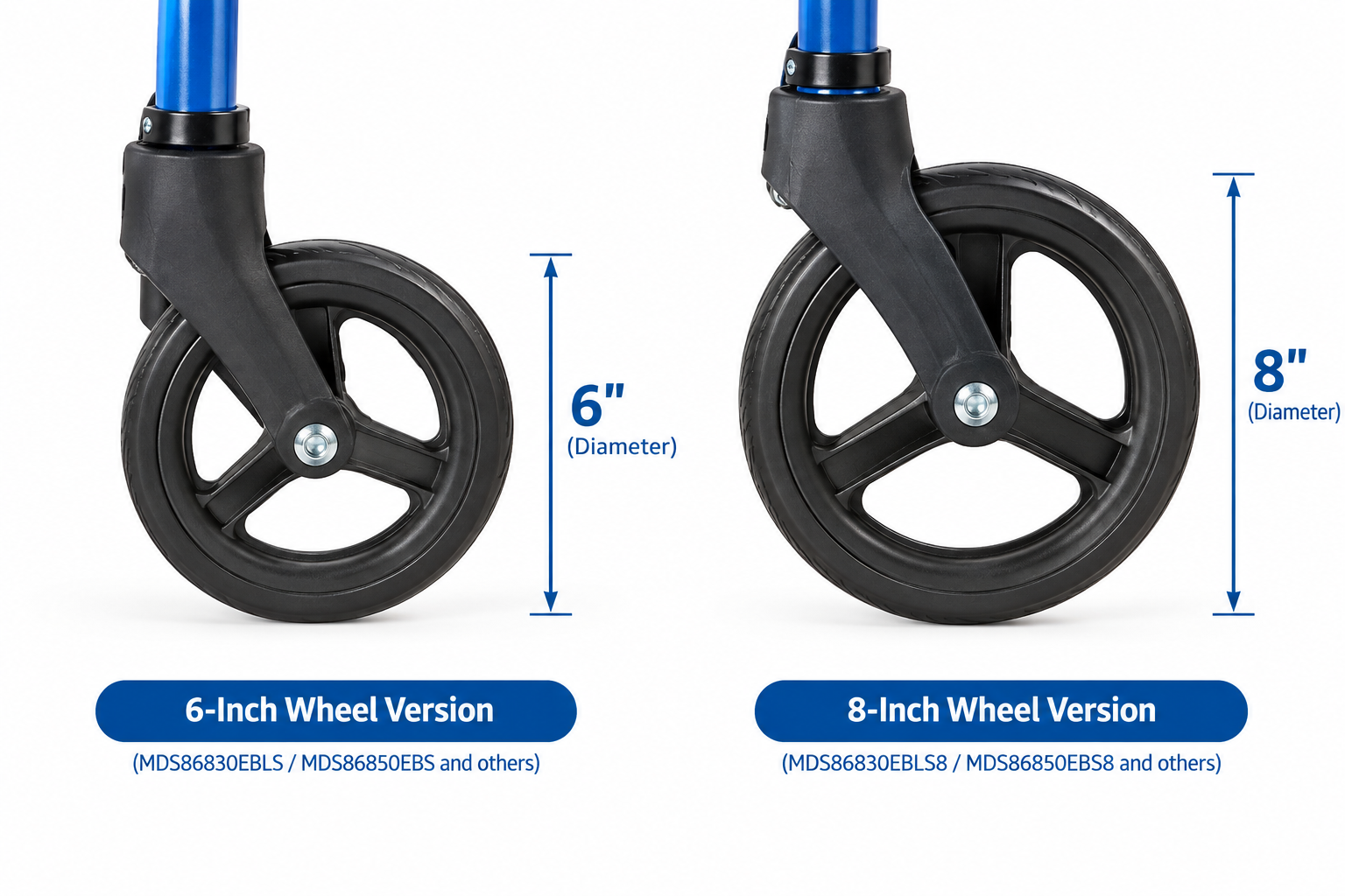 medline-rollator-wheel-size-comparison.png