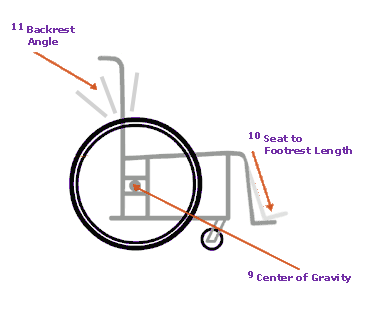 Helio A7 Technical Measurement Diagram 3