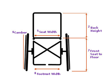 Helio C2 Measurement Diagram 2