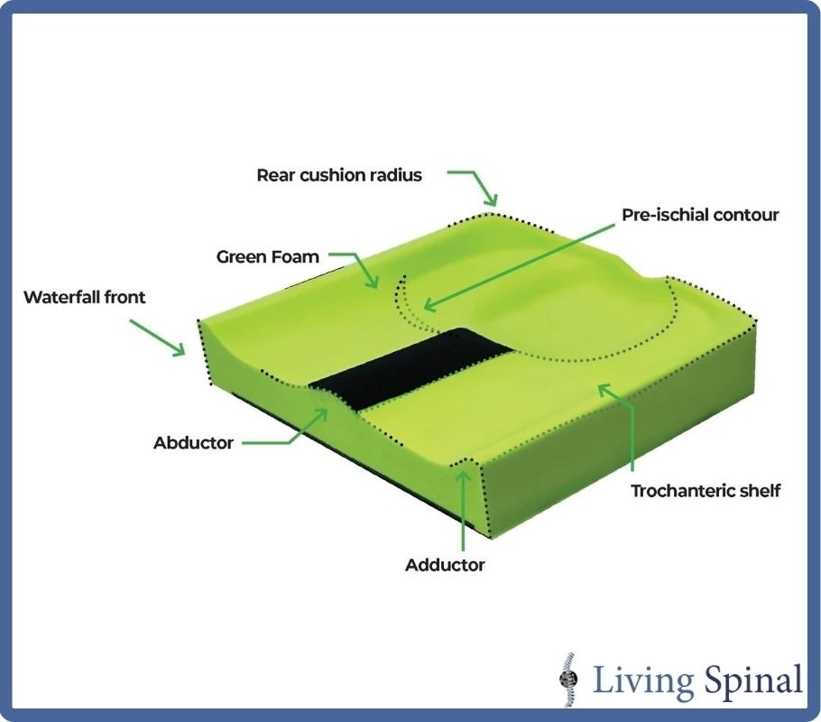motionconcepts-cush-libra-web-foam-parts-living-spinal.jpg