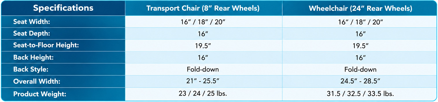 proactive-transport-cambria-web-sizes-living-spinal.jpg proactive-transport-cambria-web-sizes-living-spinal.jpg