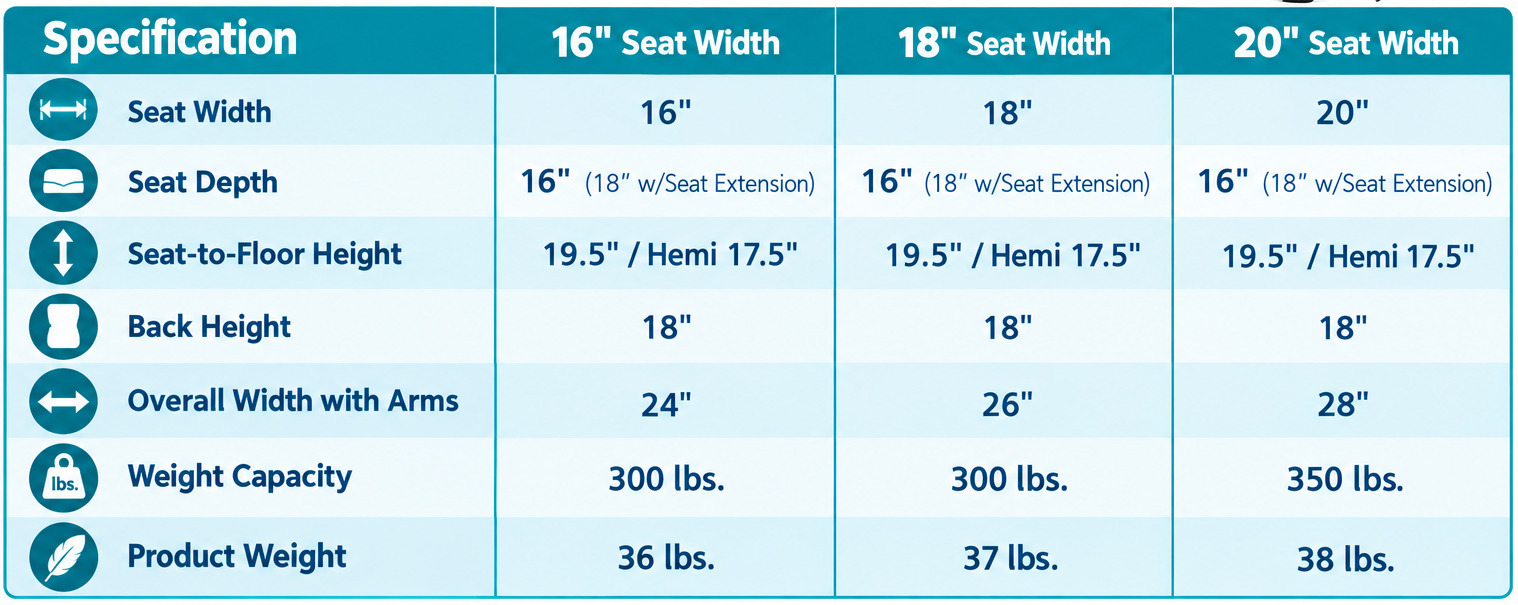 proactive-wheelchair-chariotiii-web-seat-size-living-spinal.jpg proactive-wheelchair-chariotiii-web-seat-size-living-spinal.jpg