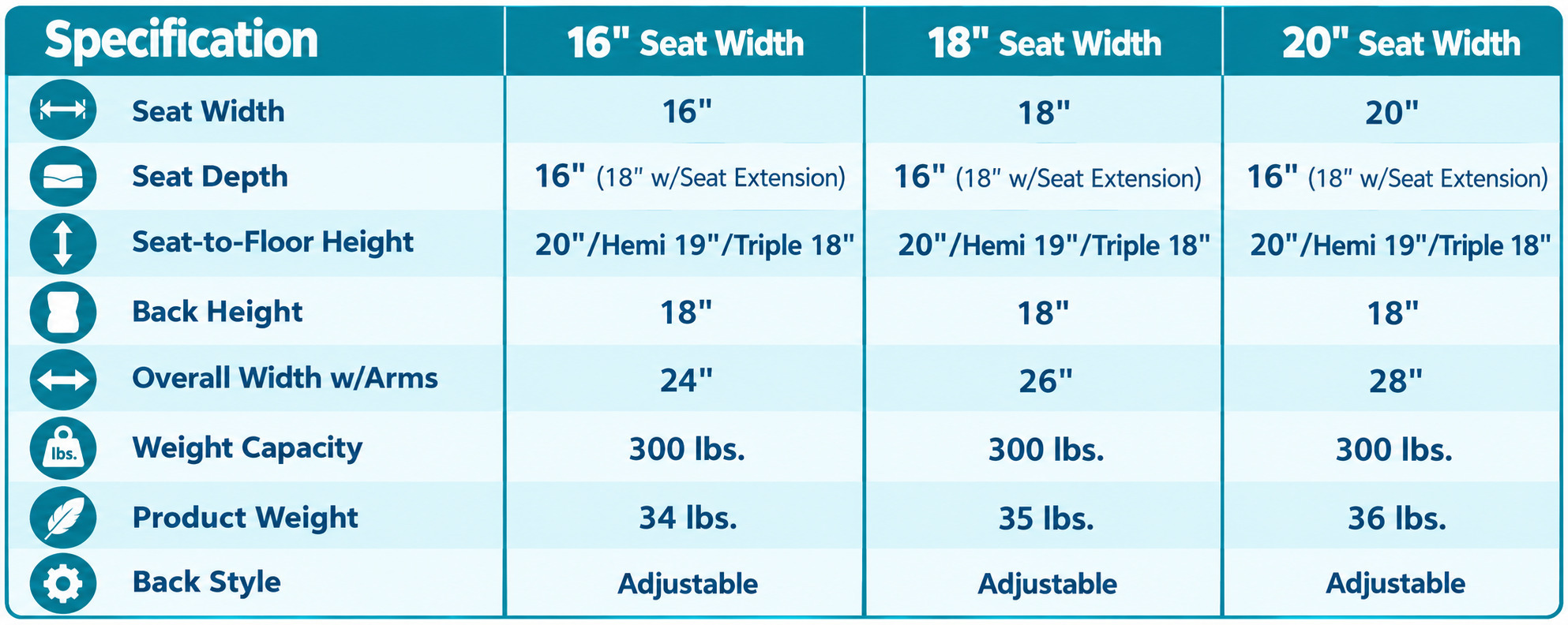 proactive-wheelchair-chariotiv-web-sizes-living-spinal.jpg proactive-wheelchair-chariotiv-web-sizes-living-spinal.jpg