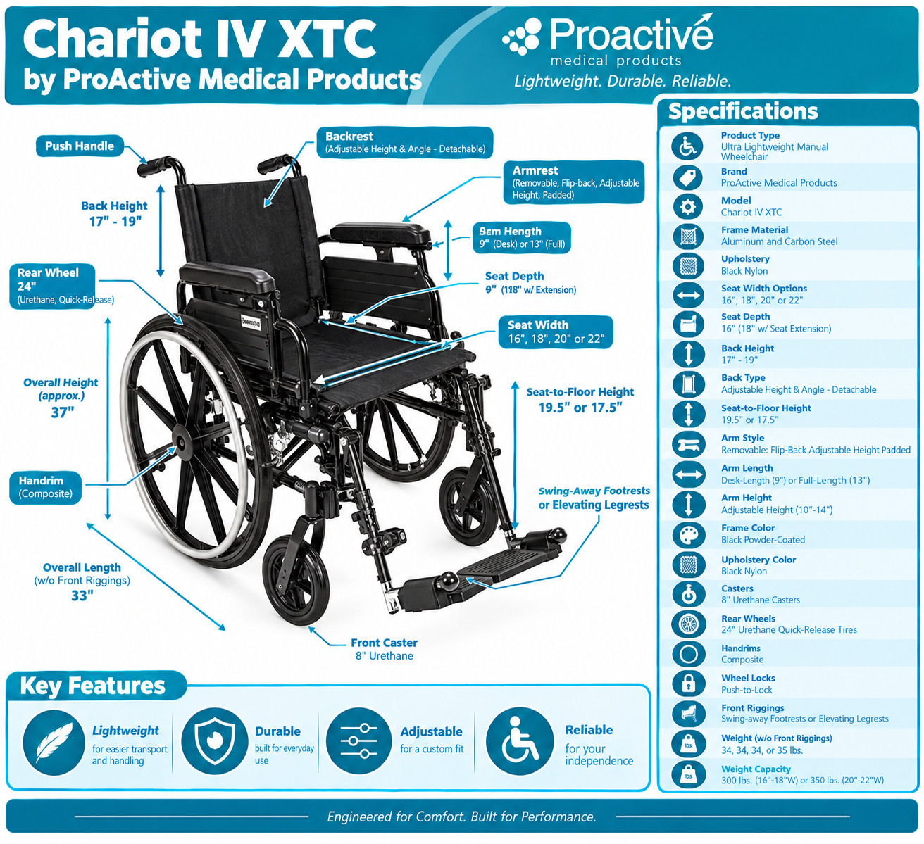 proactive-wheelchair-chariotivxtc-web-product-dimension-living-spinal.jpg