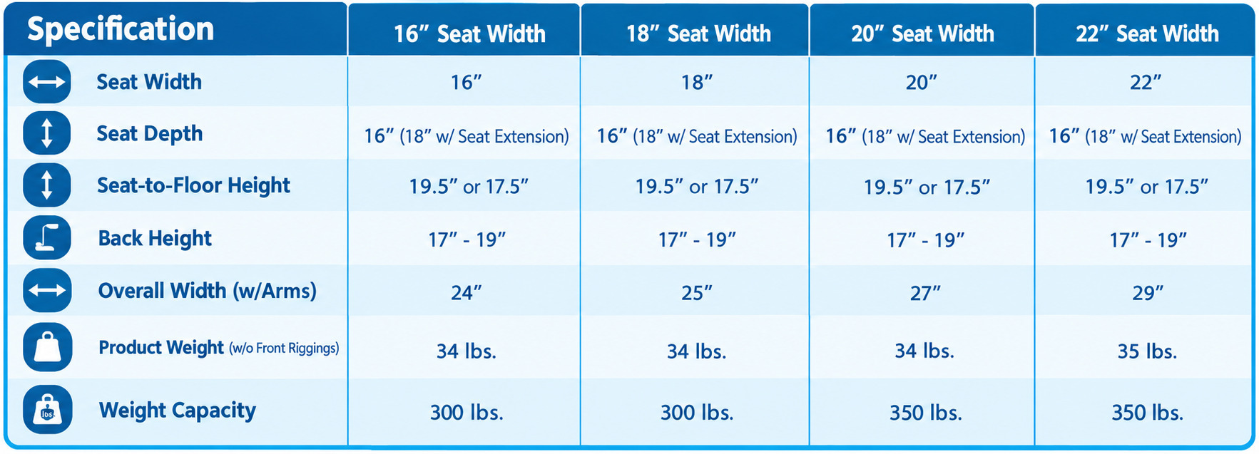 proactive-wheelchair-chariotivxtc-web-product-sizes-living-spinal.jpg