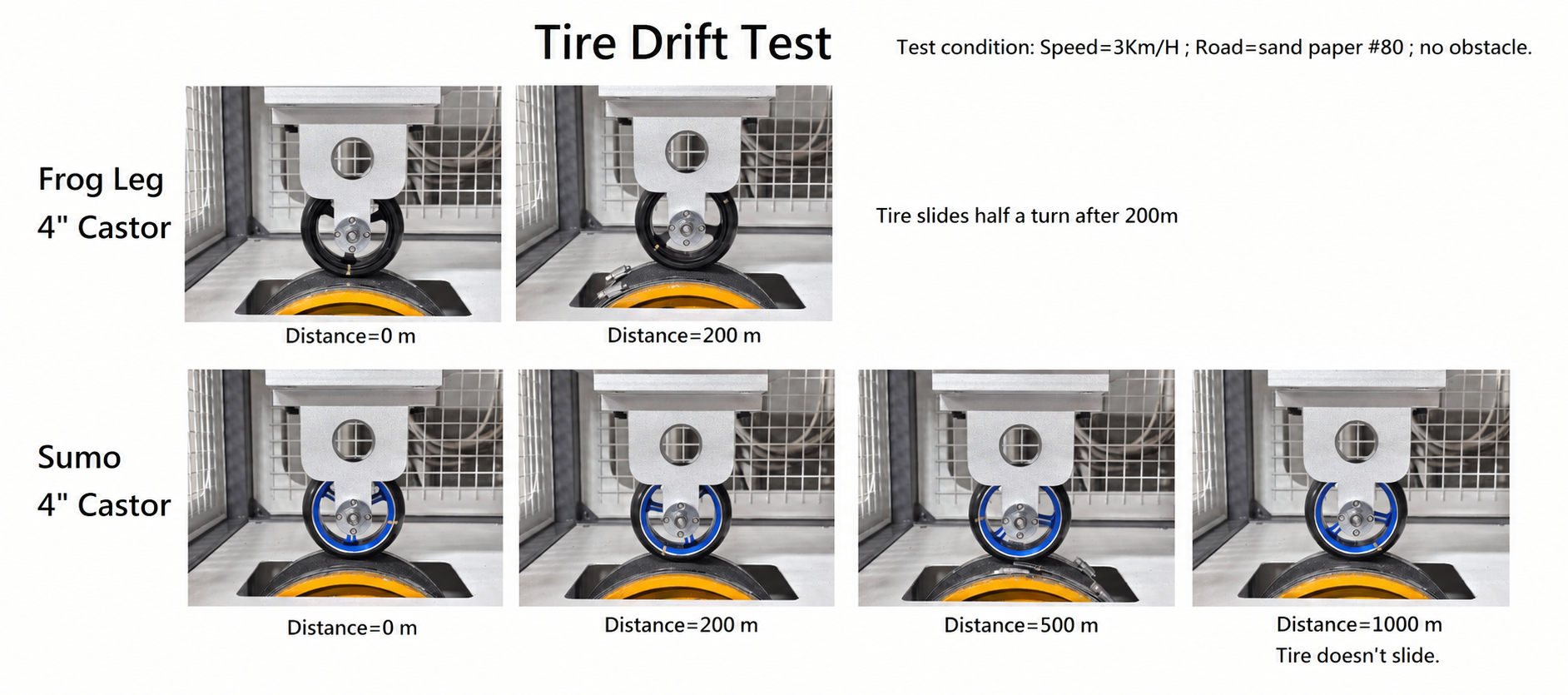 sumo-caster-wheel-tire-drift-test.png sumo-caster-wheel-tire-drift-test.png