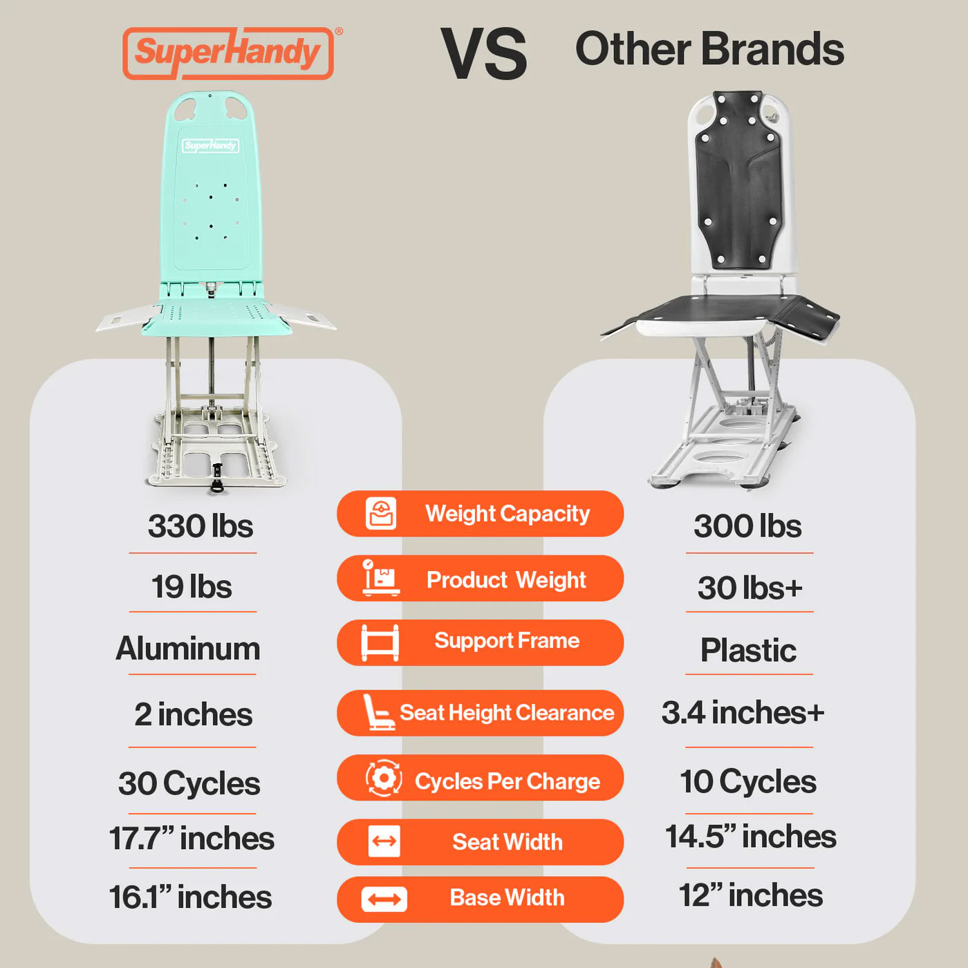 Capacity and Clearance Comparison Chart