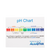 AlkaViva Laminated pH Chart
