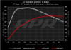  APR APR Carbon Fiber Intake - 3.0T A6/A7 (C8) - (APR-CI100048) 